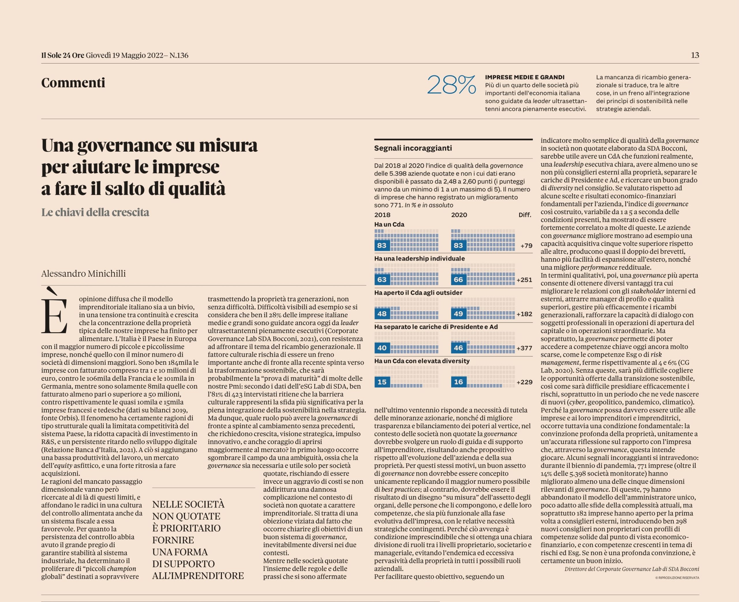 Una governance su misura per aiutare le imprese a fare il salto di qualità (tratto da Il Sole 24 Ore)